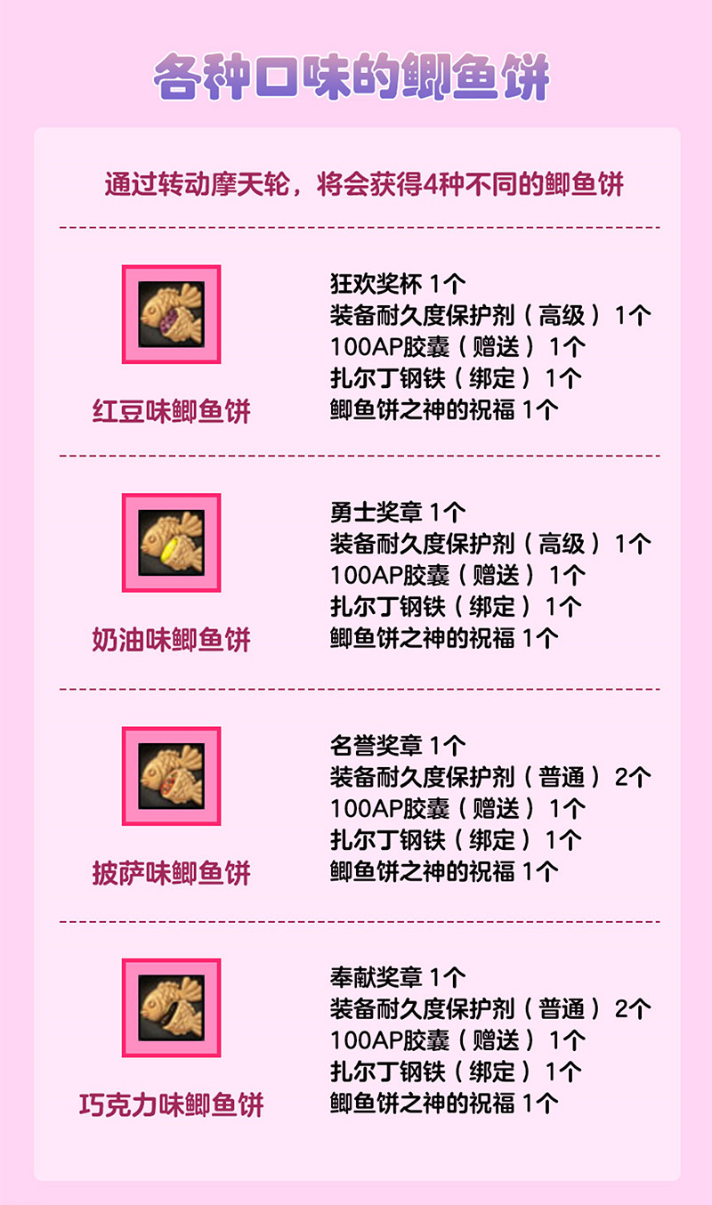 新年快樂！《新瑪奇英雄傳》鯽魚餅之神的祝福送到！