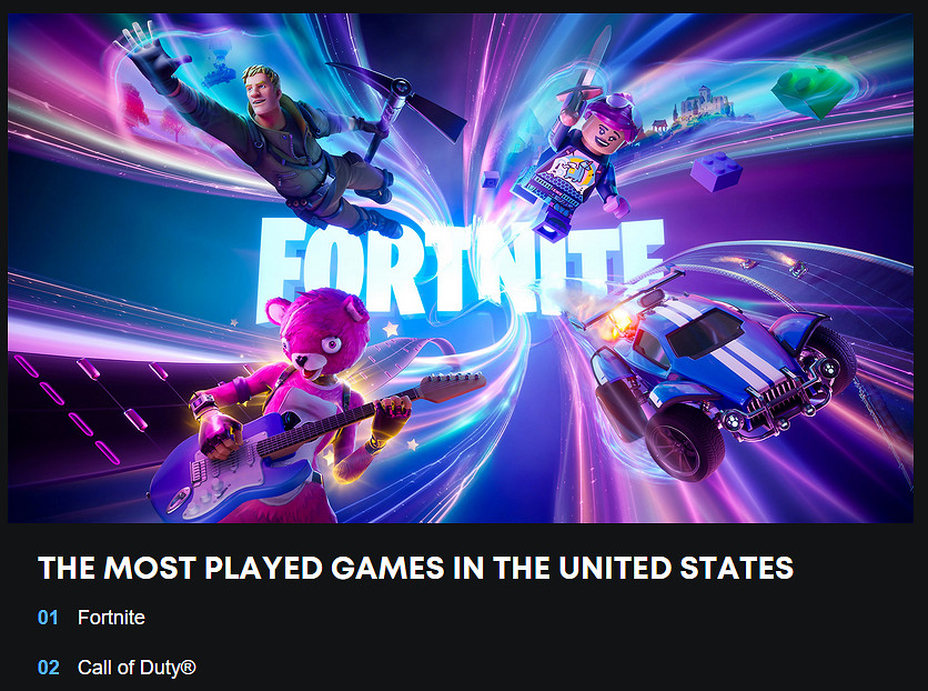 PS各地區最熱門遊戲公開!日本地區《原神》第二 PS各地區最熱門遊戲公開!日本地區《原神》第二