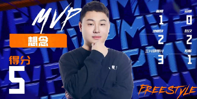 寶劍鋒從磨礪出 《街頭籃球》FSPL總決賽新秀耀世戰隊展望 寶劍鋒從磨礪出 《街頭籃球》FSPL總決賽新秀耀世戰隊展望