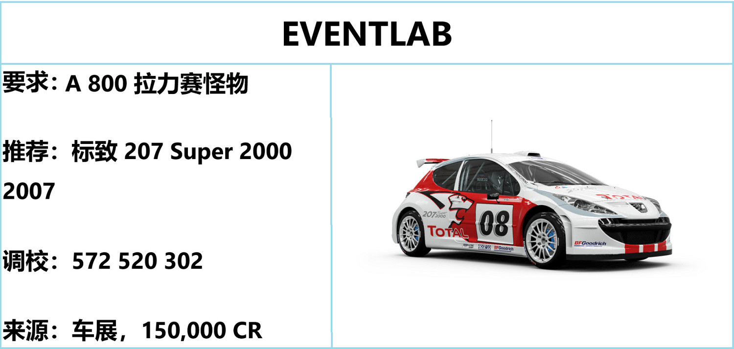 《極限競速地平線5》S22春季賽指南 S22春季賽怎麽玩? 《極限競速地平線5》S22春季賽指南 S22春季賽怎麽玩?