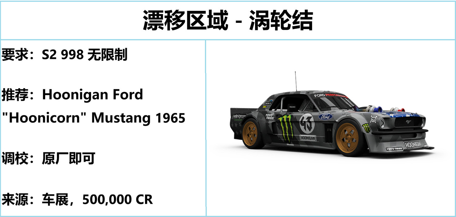 《極限競速地平線5》S23秋季賽攻略 S23秋季賽怎麽玩? 《極限競速地平線5》S23秋季賽攻略 S23秋季賽怎麽玩?