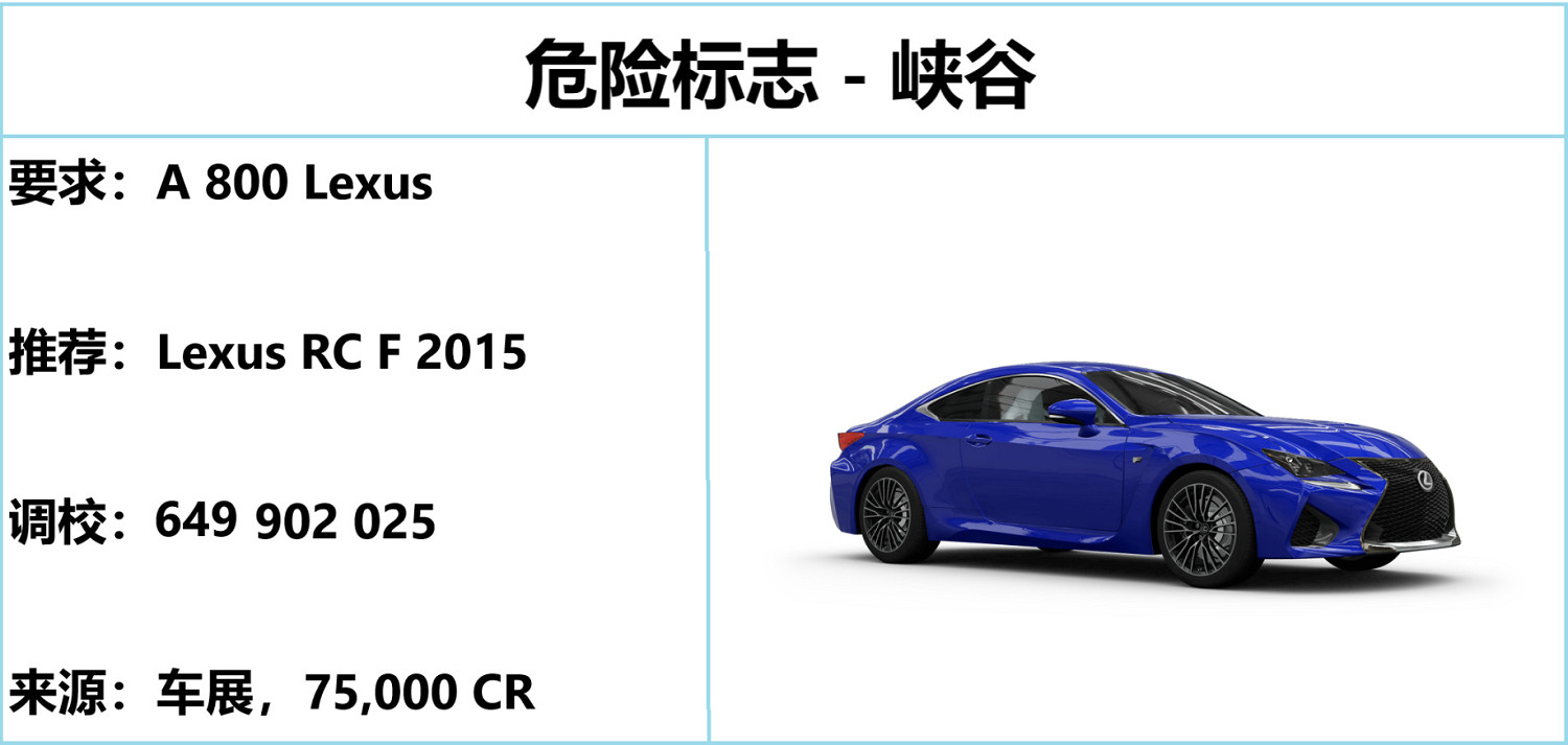 《極限競速地平線5》S22夏季賽指南 S22 夏季賽怎麽玩? 《極限競速地平線5》S22夏季賽指南 S22 夏季賽怎麽玩?