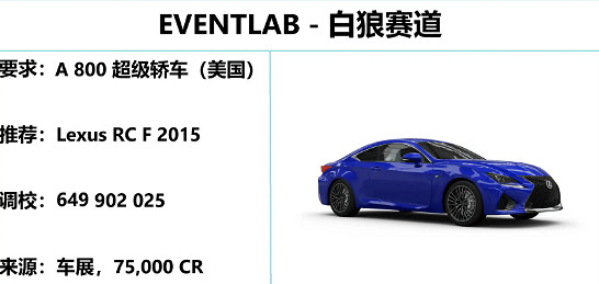 《極限競速地平線5》S27春季賽終極考驗攻略