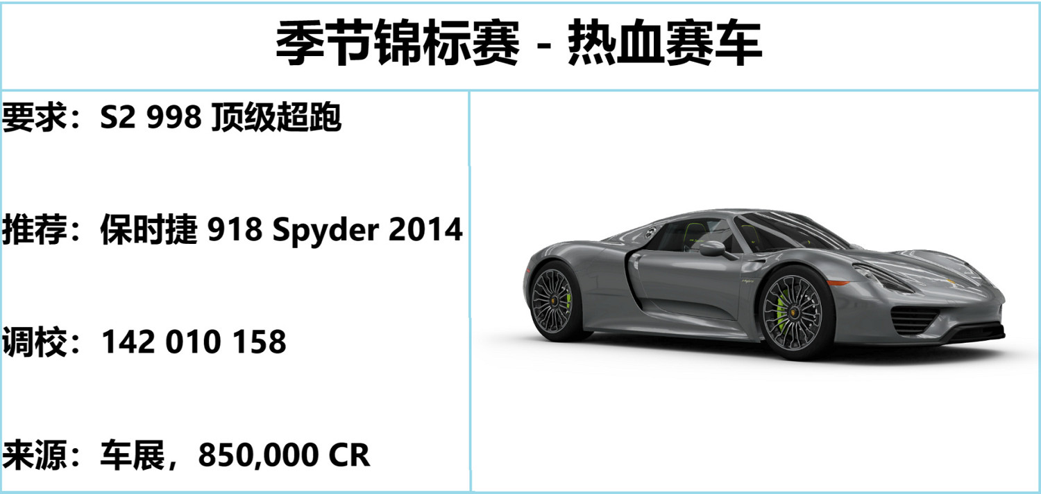 《極限競速地平線5》S25秋季賽攻略 S25秋季賽怎麽玩? 《極限競速地平線5》S25秋季賽攻略 S25秋季賽怎麽玩?