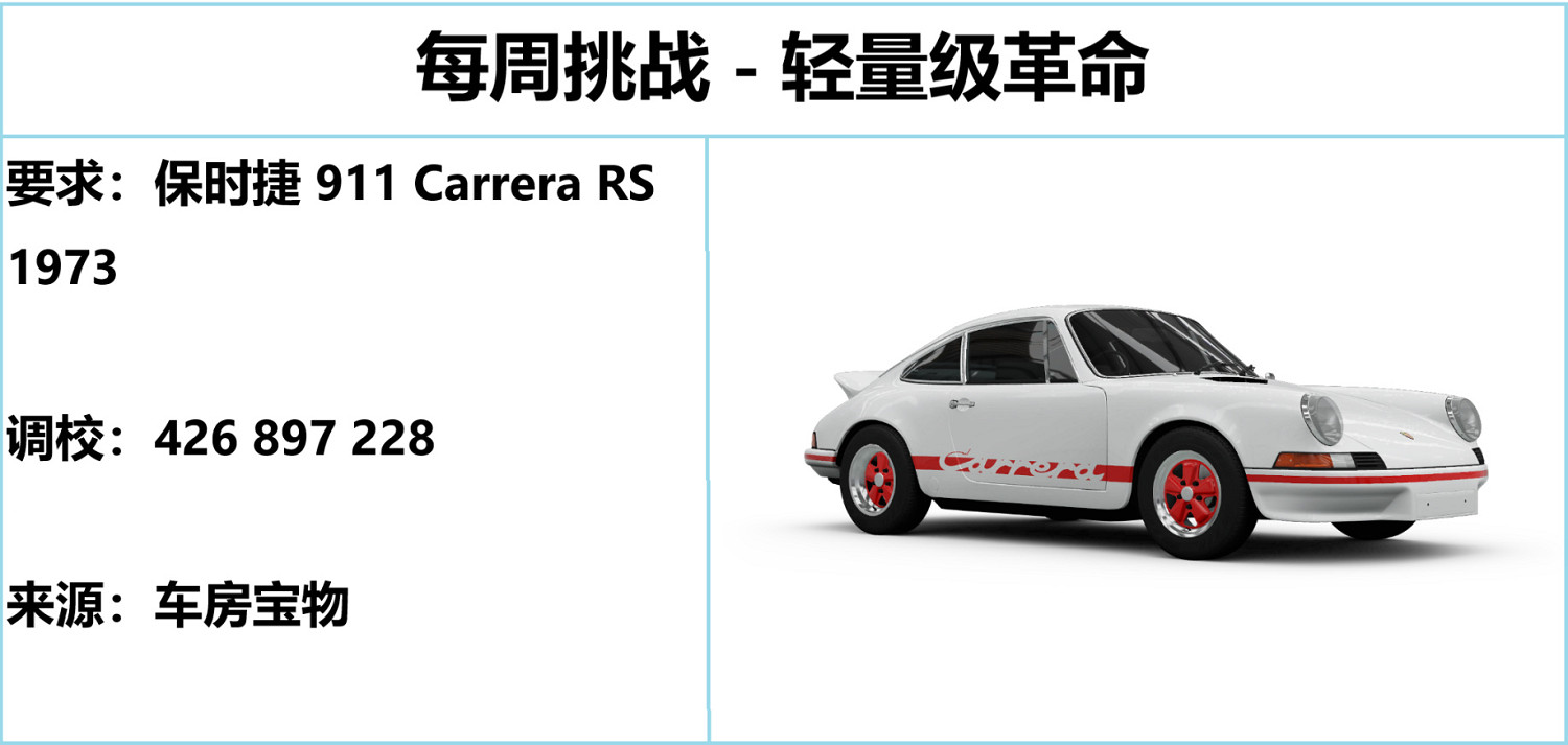 《極限競速地平線5》S26夏季賽攻略 S26夏季賽怎麽玩?複件 《極限競速地平線5》S26夏季賽攻略 S26夏季賽怎麽玩?複件