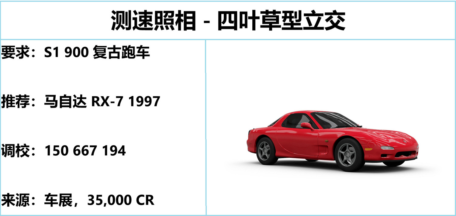 《極限競速地平線5》S22夏季賽指南 S22 夏季賽怎麽玩? 《極限競速地平線5》S22夏季賽指南 S22 夏季賽怎麽玩?