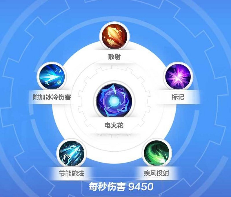 《火炬之光無限》SS3盾娘羅莎開荒bd攻略 《火炬之光無限》SS3盾娘羅莎開荒bd攻略