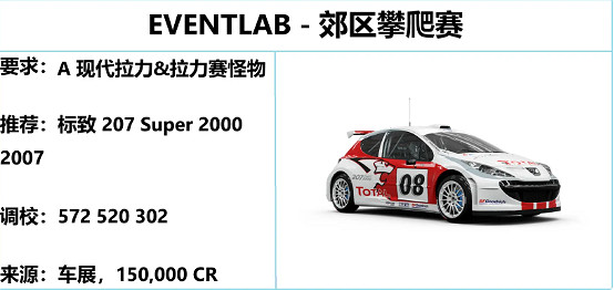 《極限競速地平線5》S28冬季賽終極考驗攻略 《極限競速地平線5》S28冬季賽終極考驗攻略