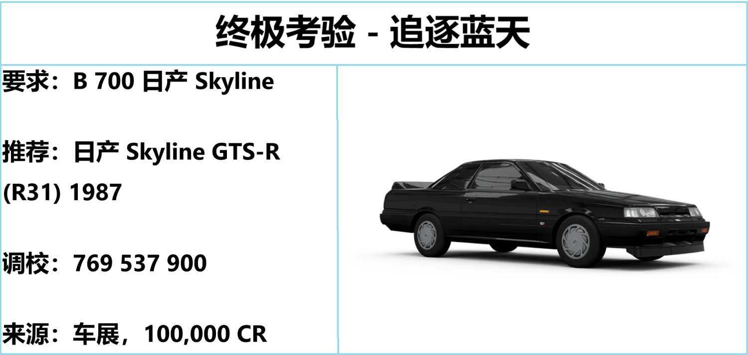 《極限競速地平線5》S25秋季賽攻略 S25秋季賽怎麽玩? 《極限競速地平線5》S25秋季賽攻略 S25秋季賽怎麽玩?