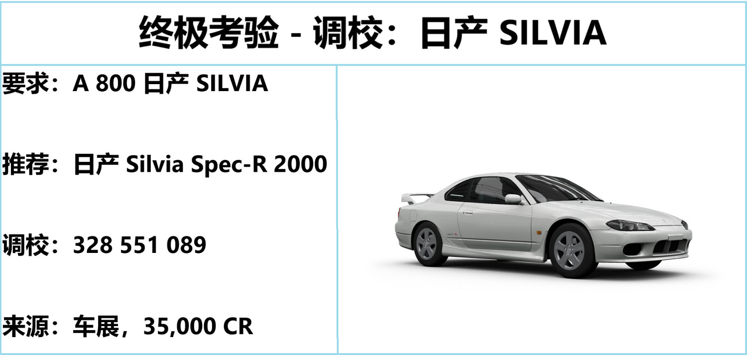 《極限競速地平線5》S22夏季賽指南 S22 夏季賽怎麽玩? 《極限競速地平線5》S22夏季賽指南 S22 夏季賽怎麽玩?