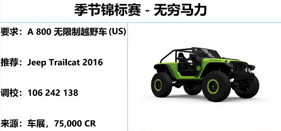 《極限競速地平線5》S27春季賽風火輪系列賽攻略 《極限競速地平線5》S27春季賽風火輪系列賽攻略