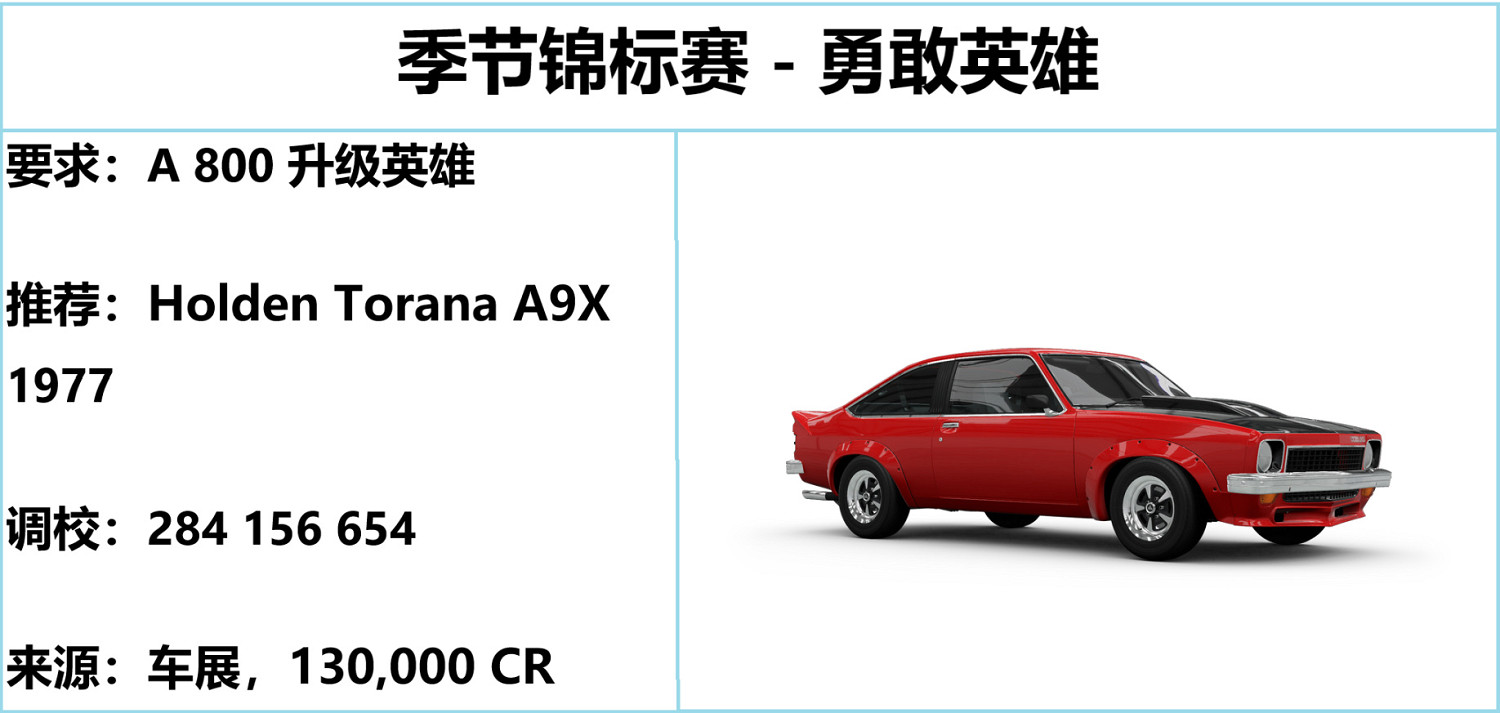 《極限競速地平線5》S22夏季賽指南 S22 夏季賽怎麽玩? 《極限競速地平線5》S22夏季賽指南 S22 夏季賽怎麽玩?