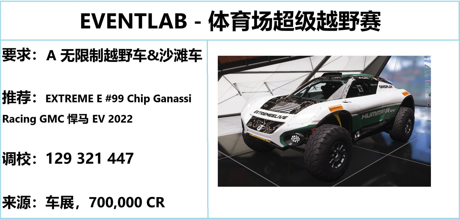 《極限競速地平線5》S25春季賽攻略 S25春季賽怎麽玩? 《極限競速地平線5》S25春季賽攻略 S25春季賽怎麽玩?