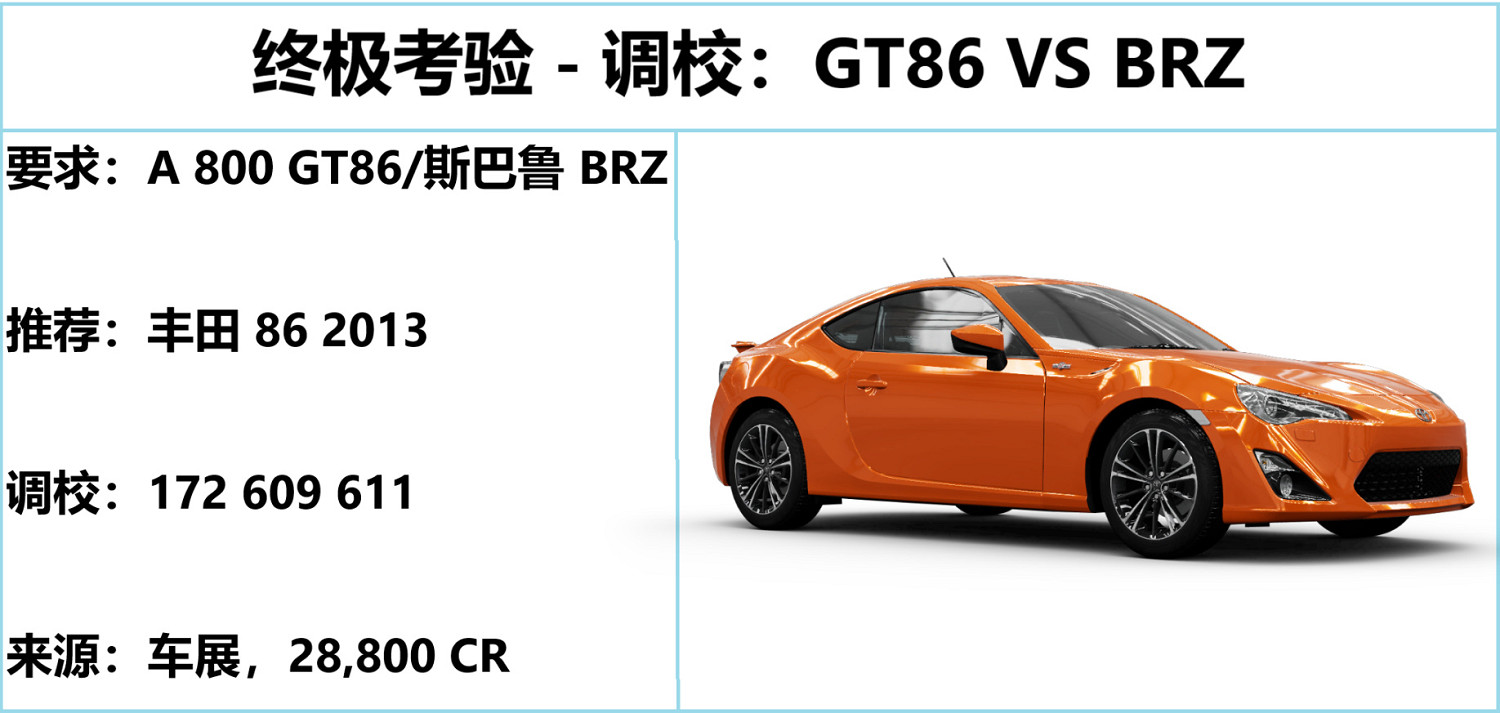 《極限競速地平線5》S22春季賽指南 S22春季賽怎麽玩? 《極限競速地平線5》S22春季賽指南 S22春季賽怎麽玩?
