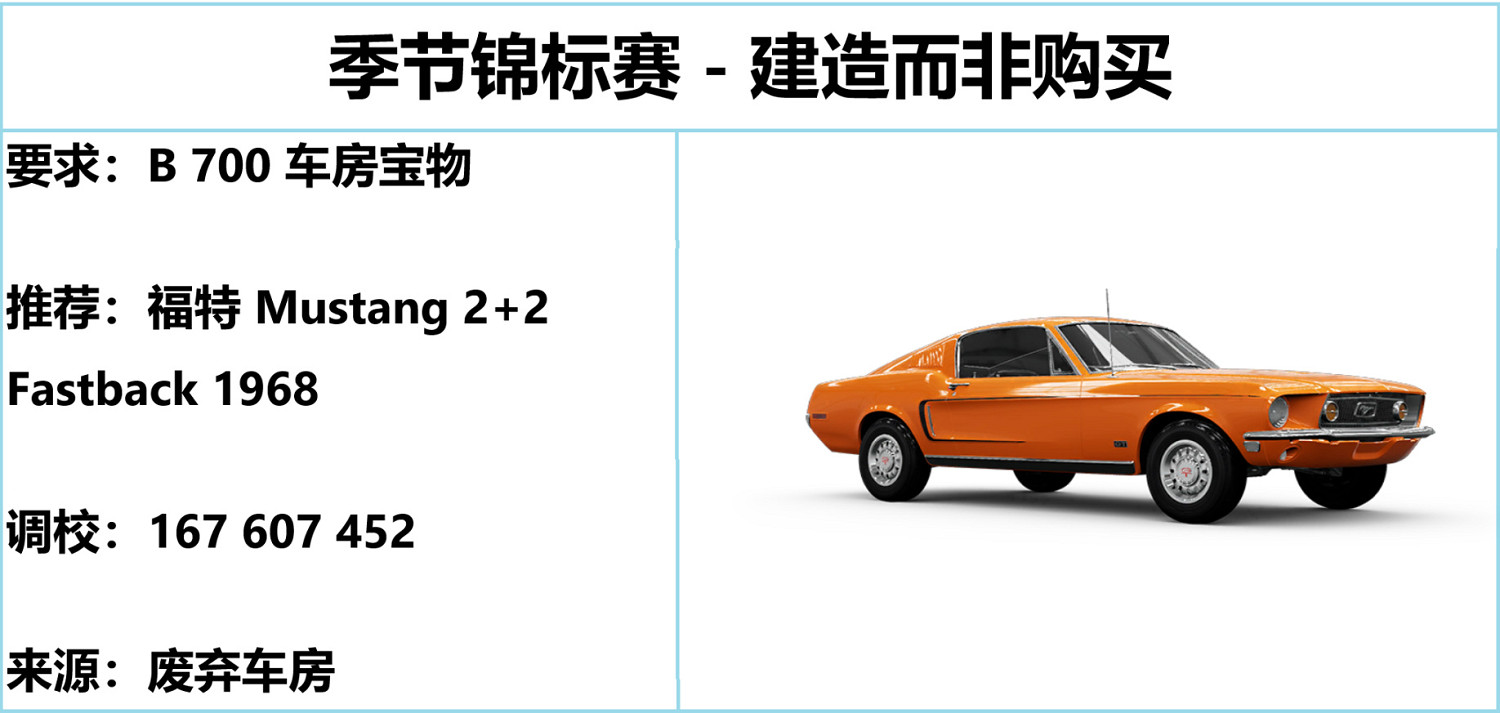《極限競速地平線5》S22春季賽指南 S22春季賽怎麽玩? 《極限競速地平線5》S22春季賽指南 S22春季賽怎麽玩?