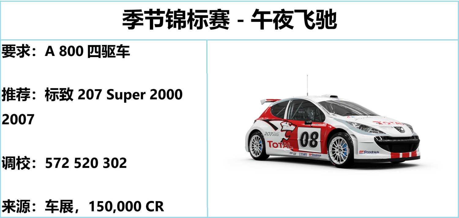 《極限競速地平線5》夏季季節賽攻略 S24夏季賽怎麽玩? 《極限競速地平線5》夏季季節賽攻略 S24夏季賽怎麽玩?