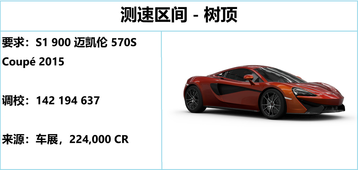 《極限競速地平線5》S25秋季賽攻略 S25秋季賽怎麽玩? 《極限競速地平線5》S25秋季賽攻略 S25秋季賽怎麽玩?