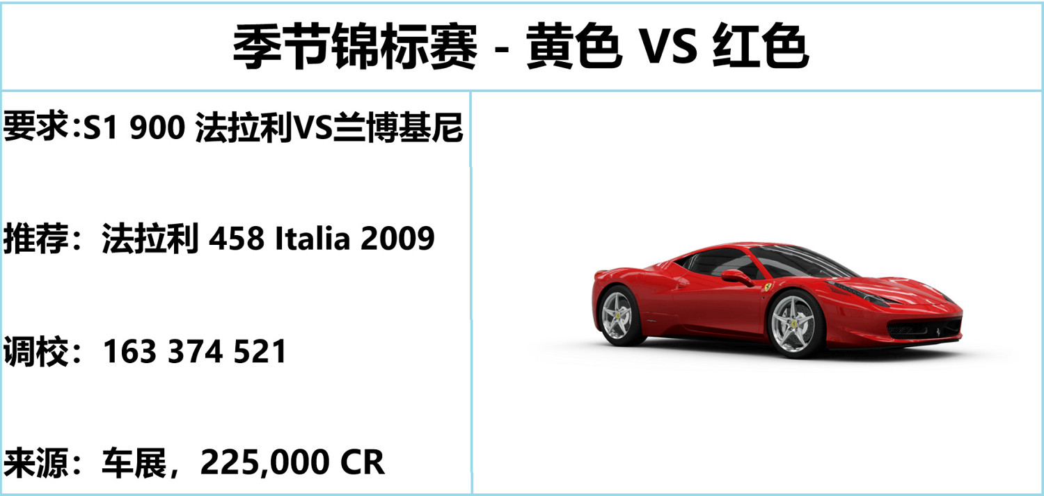 《極限競速地平線5》夏季季節賽攻略 S24夏季賽怎麽玩? 《極限競速地平線5》夏季季節賽攻略 S24夏季賽怎麽玩?
