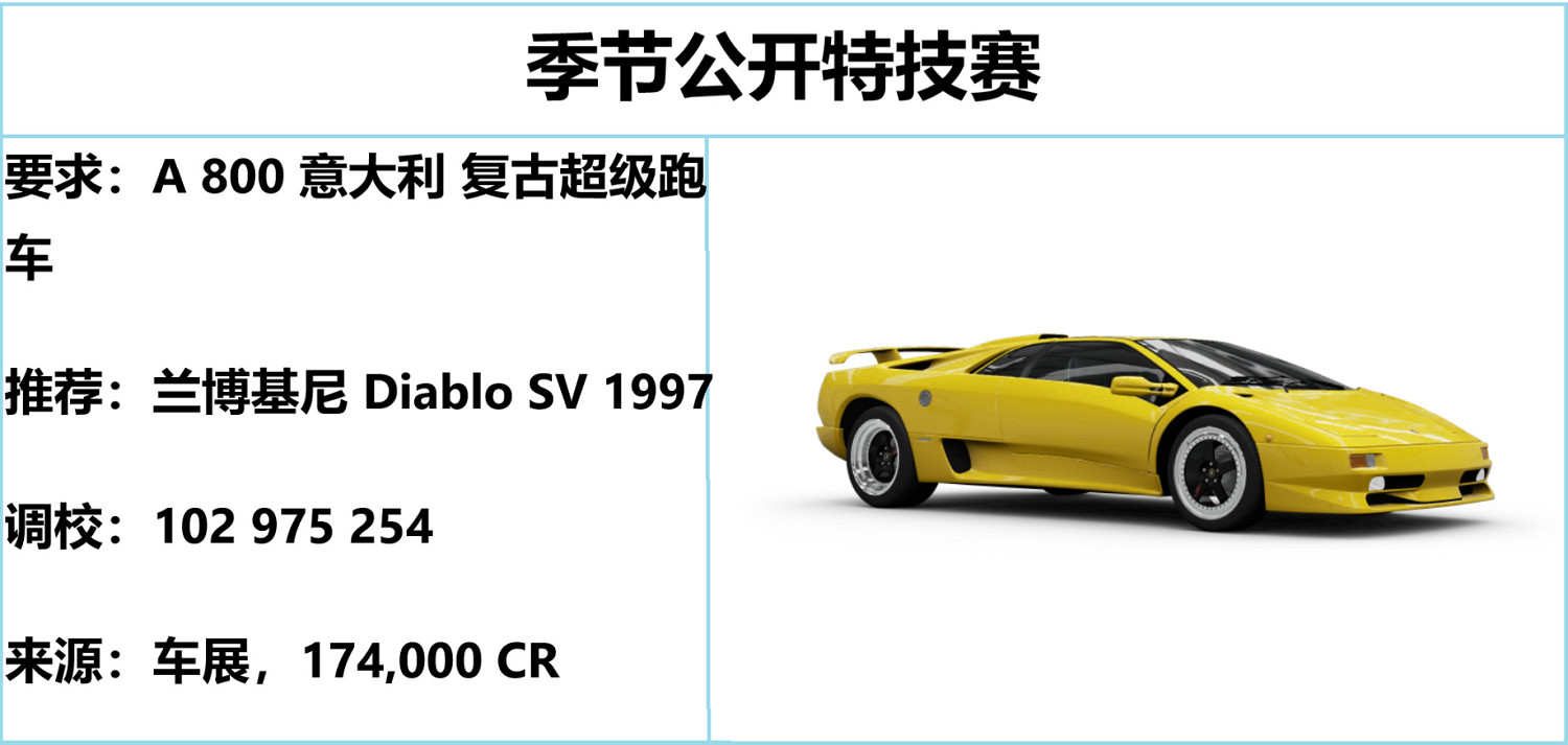 《極限競速地平線5》秋季季節賽攻略 S24秋季賽怎麽玩? 《極限競速地平線5》秋季季節賽攻略 S24秋季賽怎麽玩?