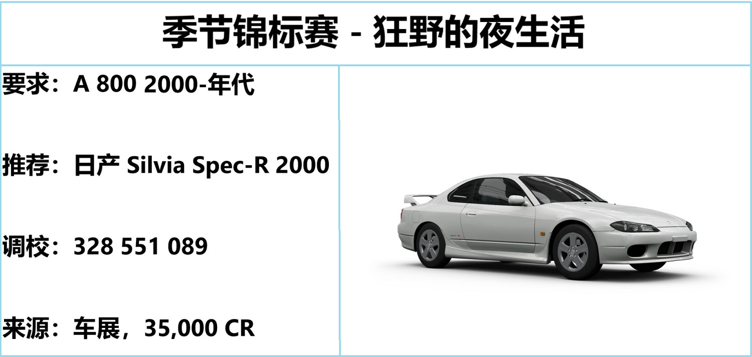 《極限競速地平線5》S26夏季賽攻略 S26夏季賽怎麽玩?複件 《極限競速地平線5》S26夏季賽攻略 S26夏季賽怎麽玩?複件