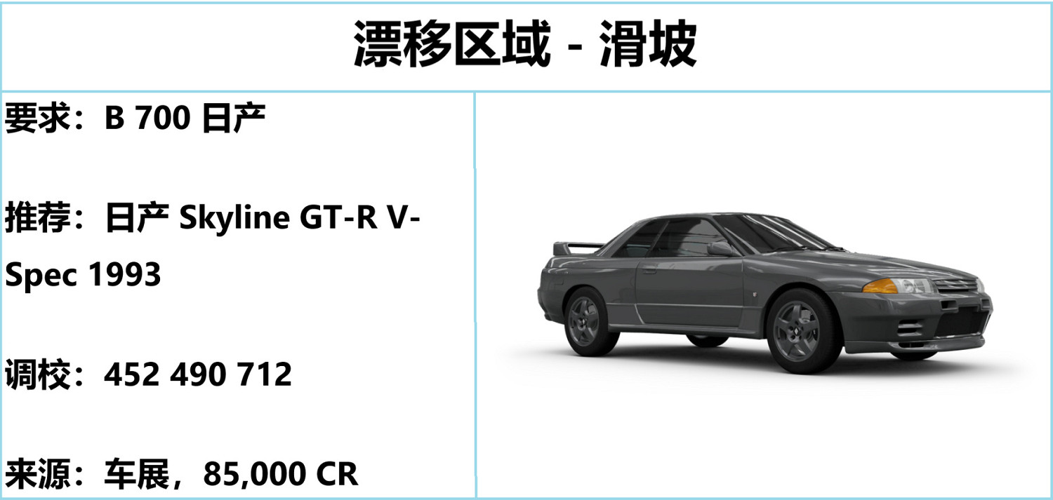 《極限競速地平線5》S26夏季賽攻略 S26夏季賽怎麽玩?複件 《極限競速地平線5》S26夏季賽攻略 S26夏季賽怎麽玩?複件