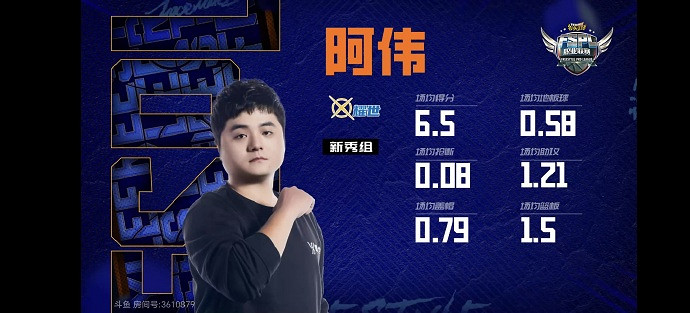 寶劍鋒從磨礪出 《街頭籃球》FSPL總決賽新秀耀世戰隊展望 寶劍鋒從磨礪出 《街頭籃球》FSPL總決賽新秀耀世戰隊展望