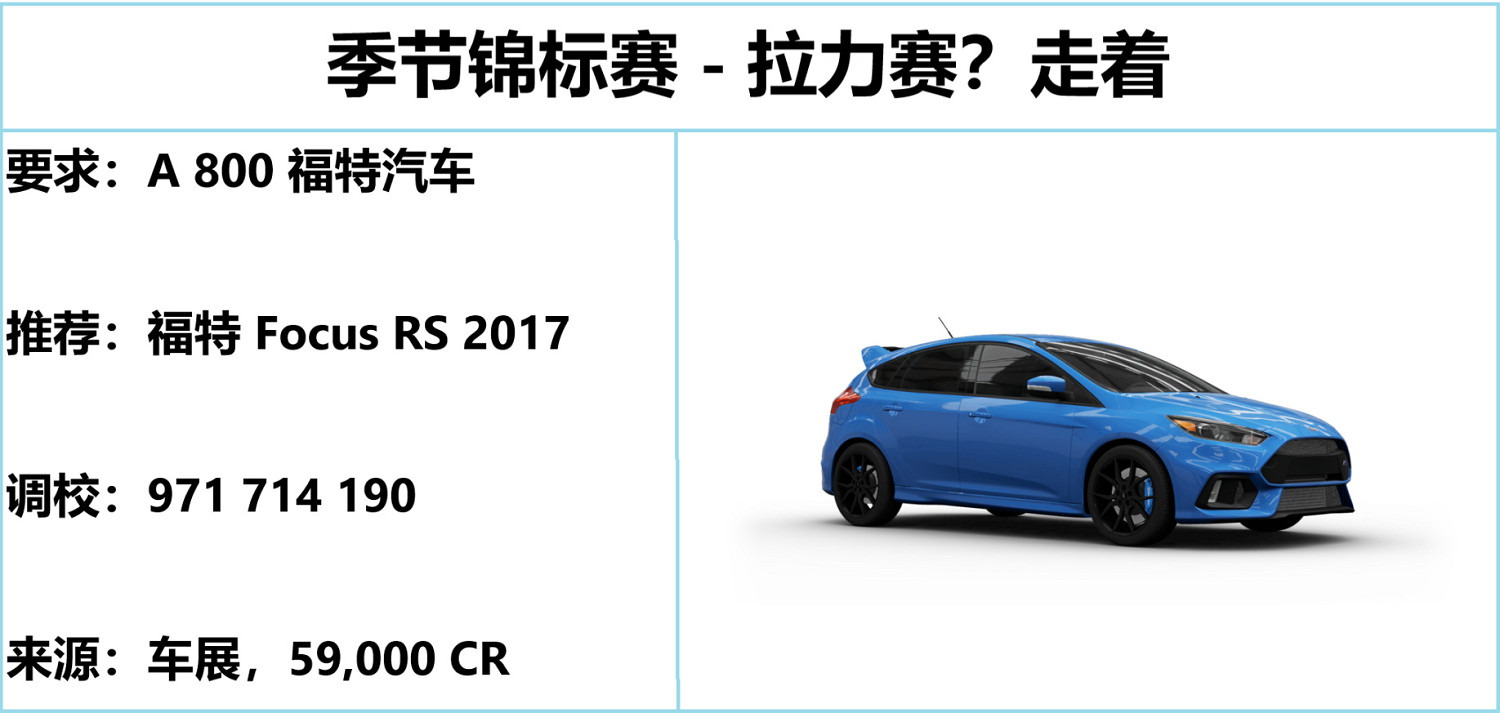 《極限競速地平線5》S22春季賽指南 S22春季賽怎麽玩? 《極限競速地平線5》S22春季賽指南 S22春季賽怎麽玩?