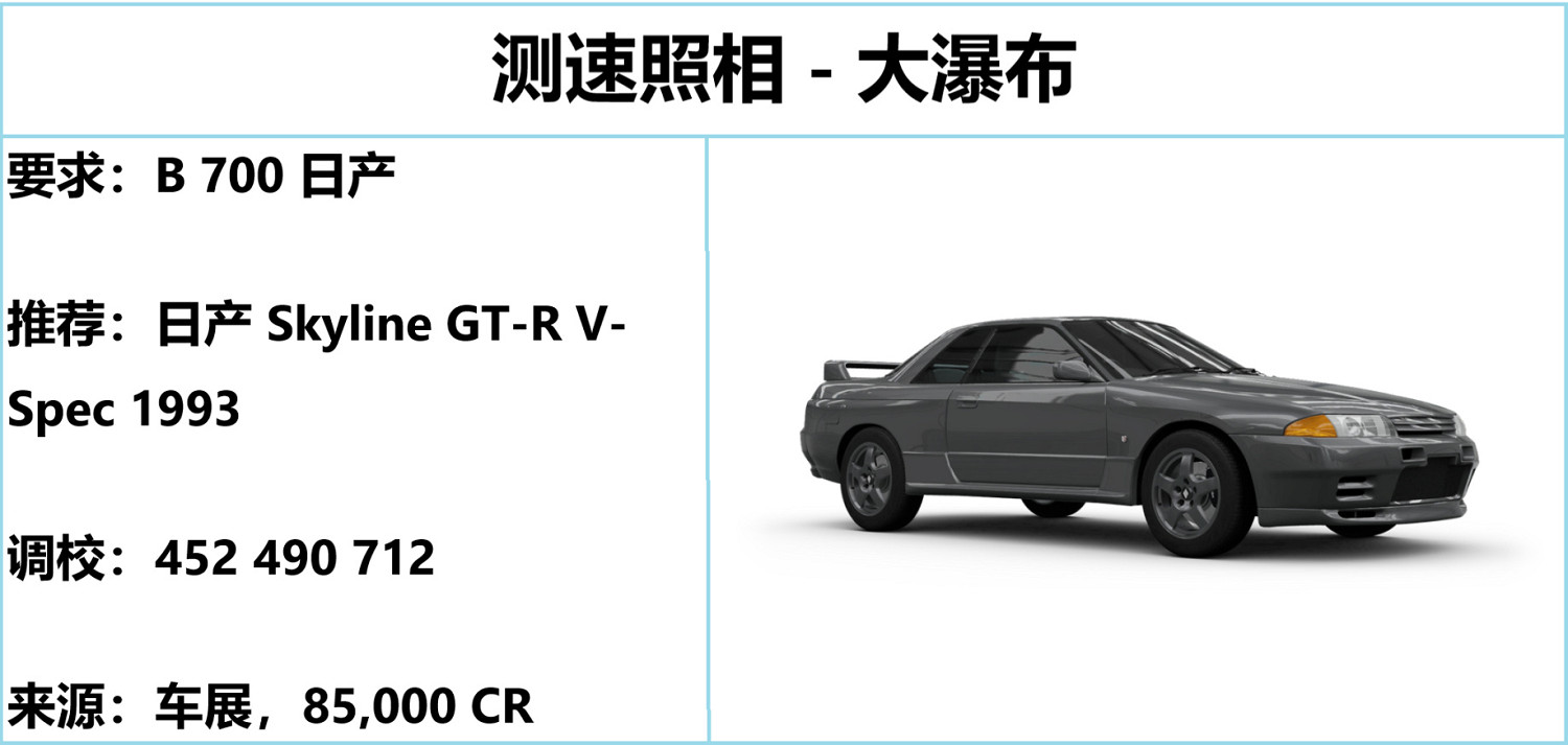 《極限競速地平線5》S26夏季賽攻略 S26夏季賽怎麽玩?複件 《極限競速地平線5》S26夏季賽攻略 S26夏季賽怎麽玩?複件