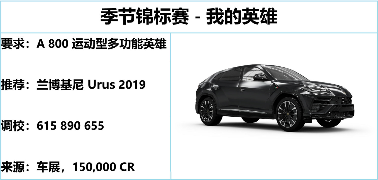 《極限競速地平線5》S25春季賽攻略 S25春季賽怎麽玩? 《極限競速地平線5》S25春季賽攻略 S25春季賽怎麽玩?