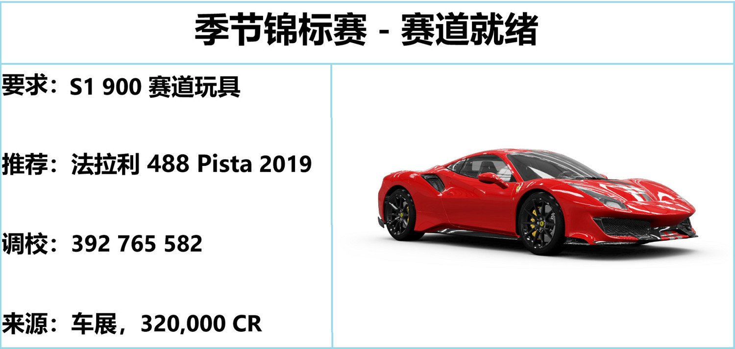 《極限競速地平線5》S25春季賽攻略 S25春季賽怎麽玩? 《極限競速地平線5》S25春季賽攻略 S25春季賽怎麽玩?