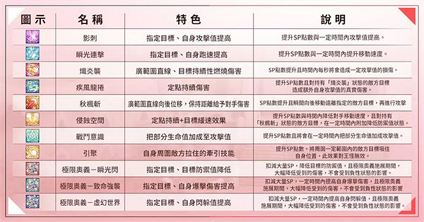 《星界神話》預約破100w 新職業忍者特色技能完整公開 《星界神話》預約破100w 新職業忍者特色技能完整公開