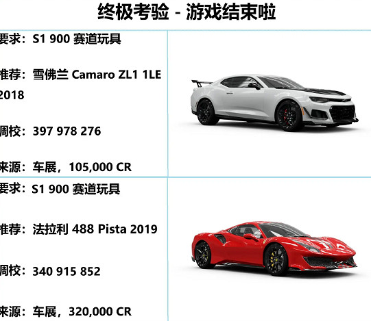 《極限競速地平線5》S28冬季賽終極考驗攻略 《極限競速地平線5》S28冬季賽終極考驗攻略