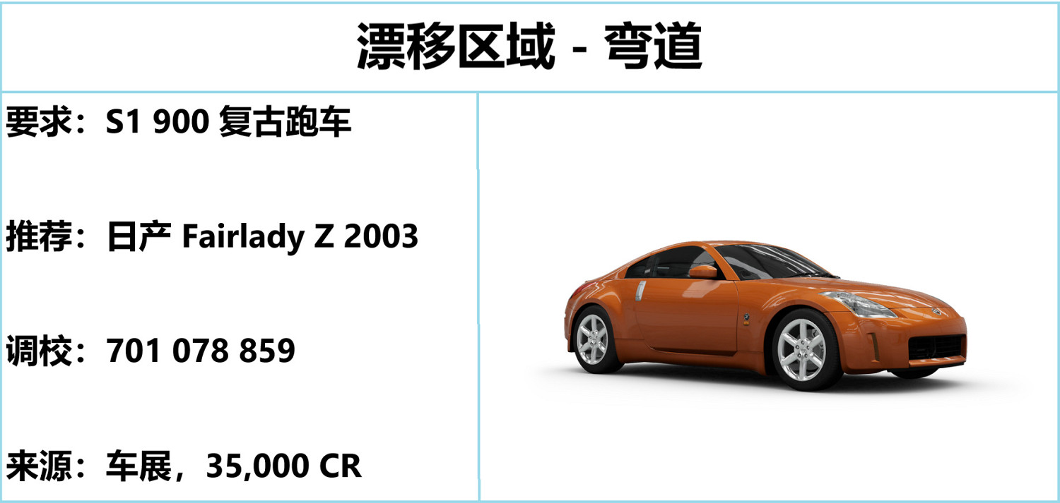 《極限競速地平線5》S22夏季賽指南 S22 夏季賽怎麽玩? 《極限競速地平線5》S22夏季賽指南 S22 夏季賽怎麽玩?