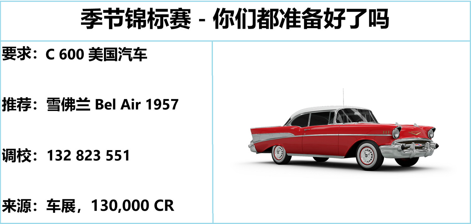 《極限競速地平線5》S22春季賽指南 S22春季賽怎麽玩? 《極限競速地平線5》S22春季賽指南 S22春季賽怎麽玩?