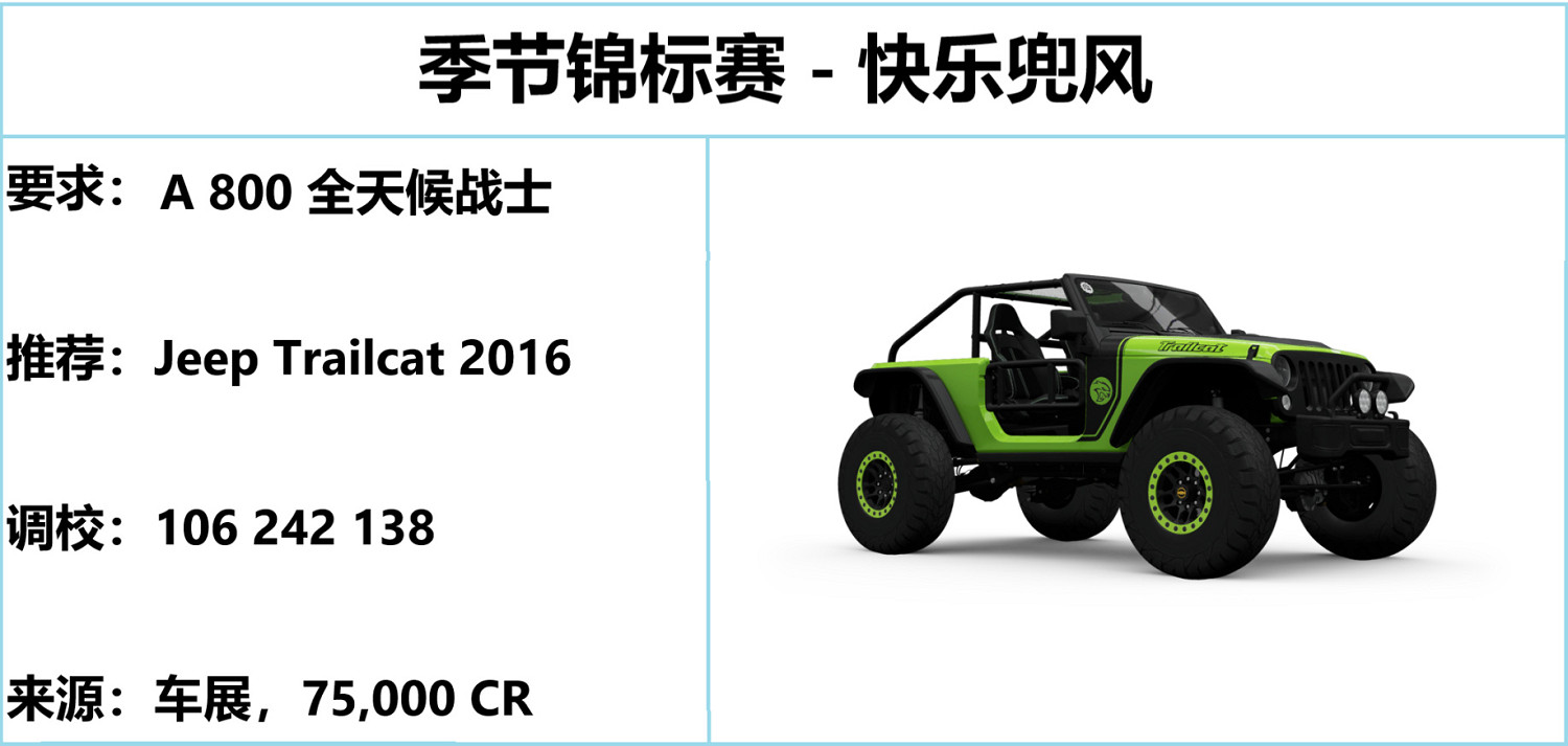 《極限競速地平線5》S25春季賽攻略 S25春季賽怎麽玩? 《極限競速地平線5》S25春季賽攻略 S25春季賽怎麽玩?