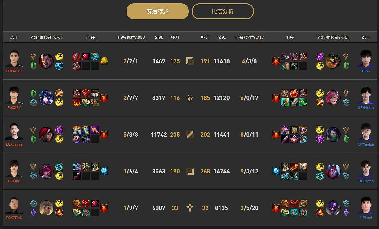 《lol》小組賽UP vs EQX影片介紹