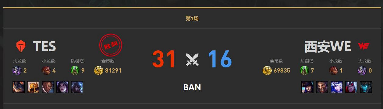 《lol》小組賽WE vs TES影片介紹