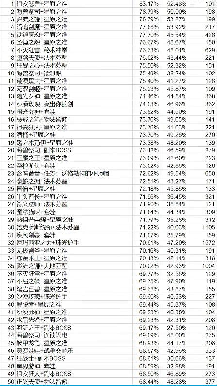 《lol》北極星競技場海克斯和英雄關係介紹