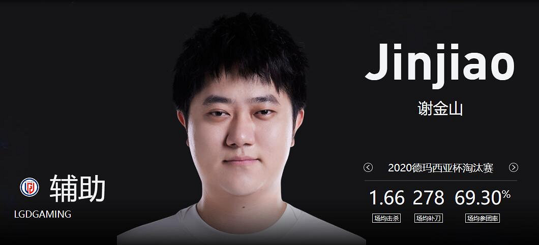 《lol》小組賽RNG vs LGD影片介紹