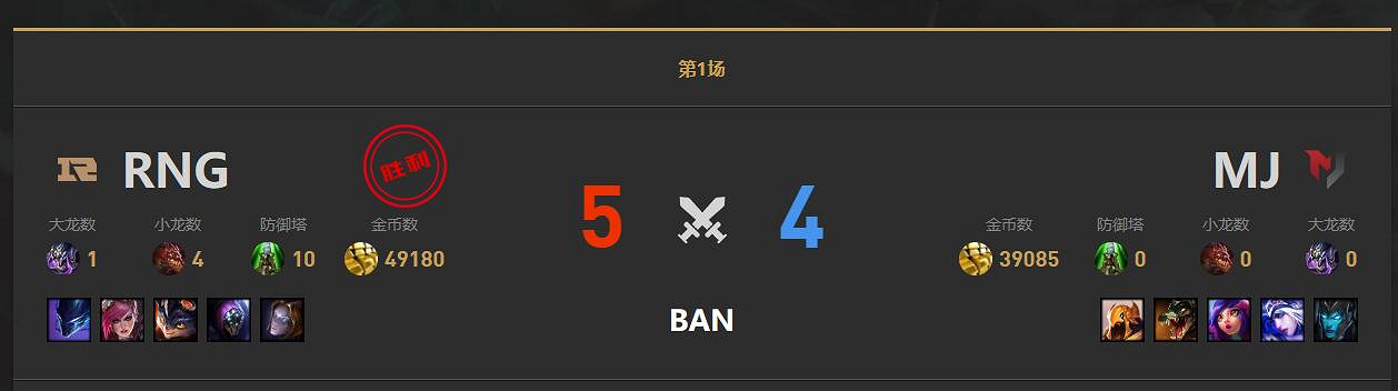 《lol》小組賽MJ vs RNG影片介紹