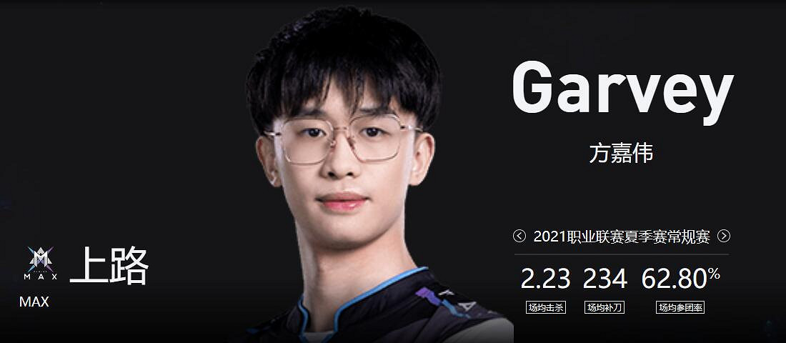 《lol》2023德杯MAX戰隊成員名單一覽 《lol》2023德杯MAX戰隊成員名單一覽