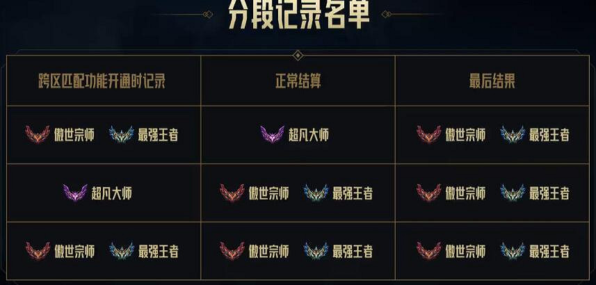 《lol》合區公告一覽 《lol》合區公告一覽