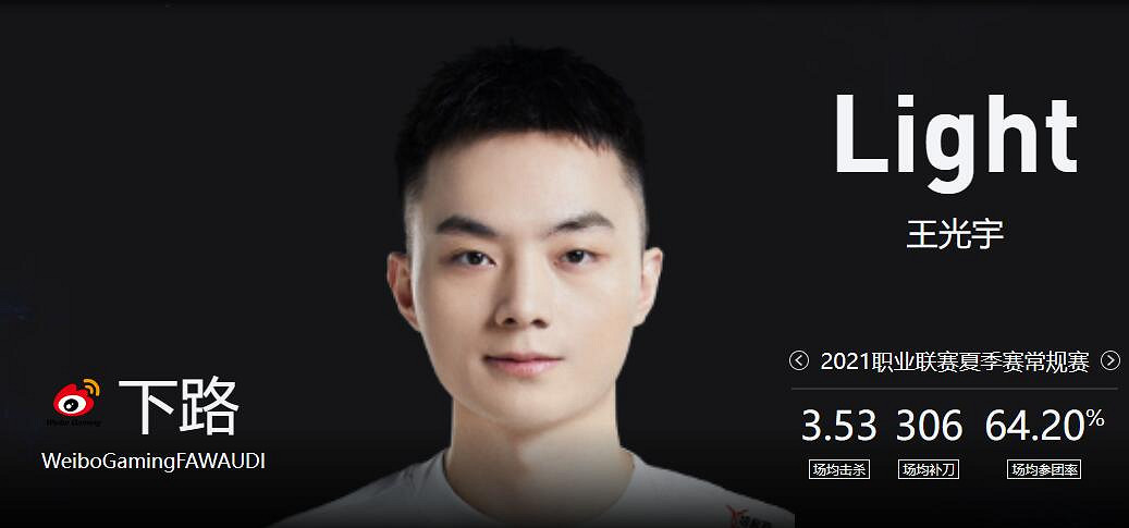 《lol》2023德杯WBG戰隊成員名單一覽