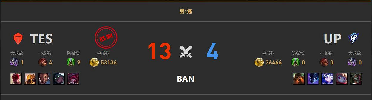 《lol》小組賽TES vs UP影片介紹