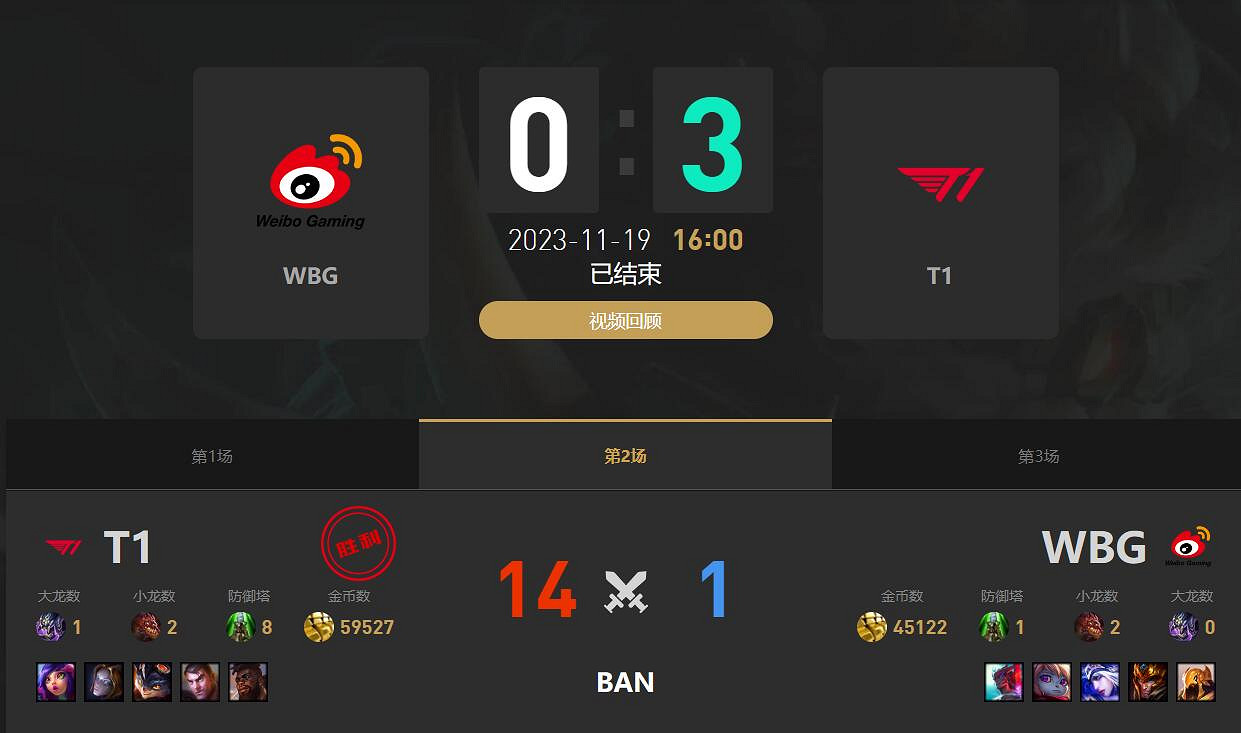 《英雄聯盟》S13冠軍戰隊介紹