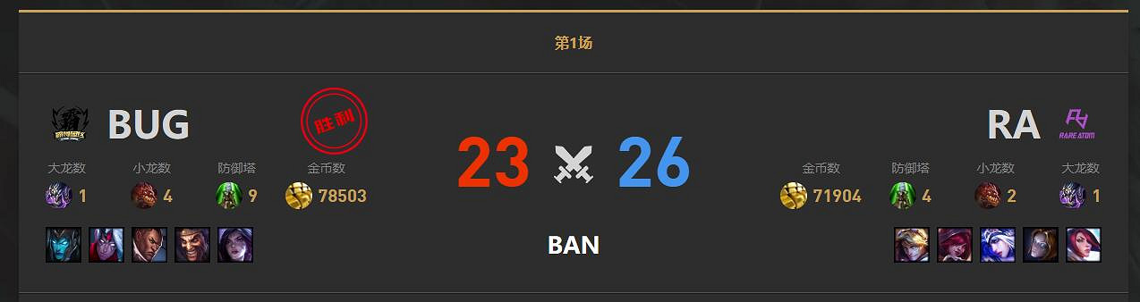 《lol》小組賽RA vs BUG影片介紹