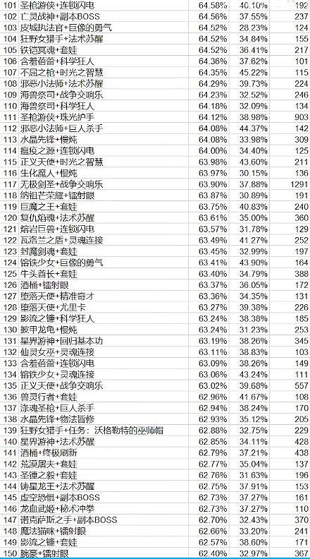 《lol》北極星競技場海克斯和英雄關係介紹