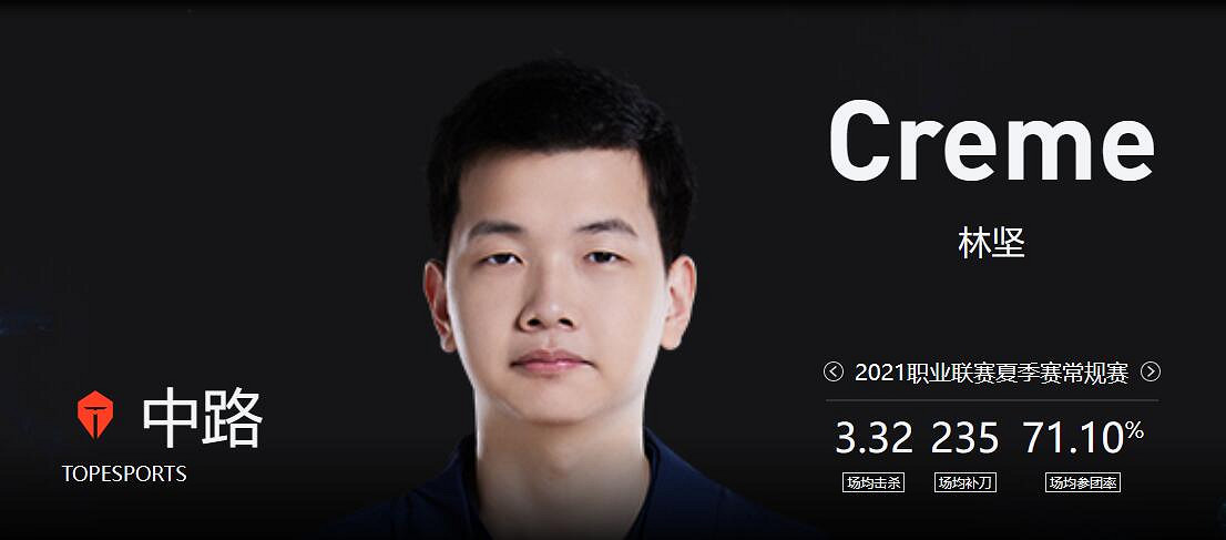 《lol》2023德杯TES戰隊成員名單一覽