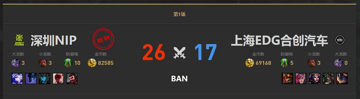《lol》小組賽EDG vs NIP影片介紹