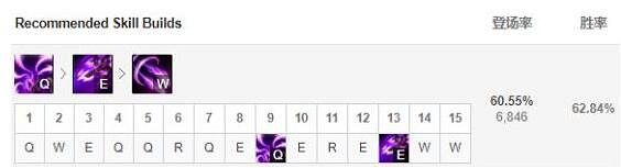 《英雄聯盟》S9卡莎玩法介紹 《英雄聯盟》S9卡莎玩法介紹